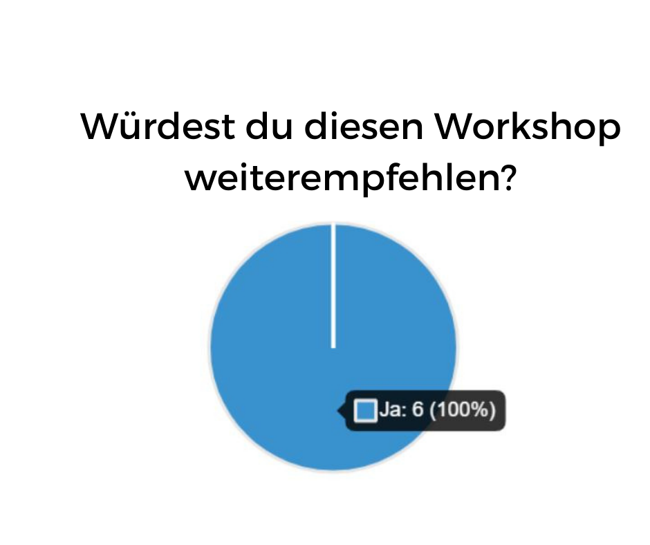 Erfolgreiche Fortsetzung des LinkedIn Workshops